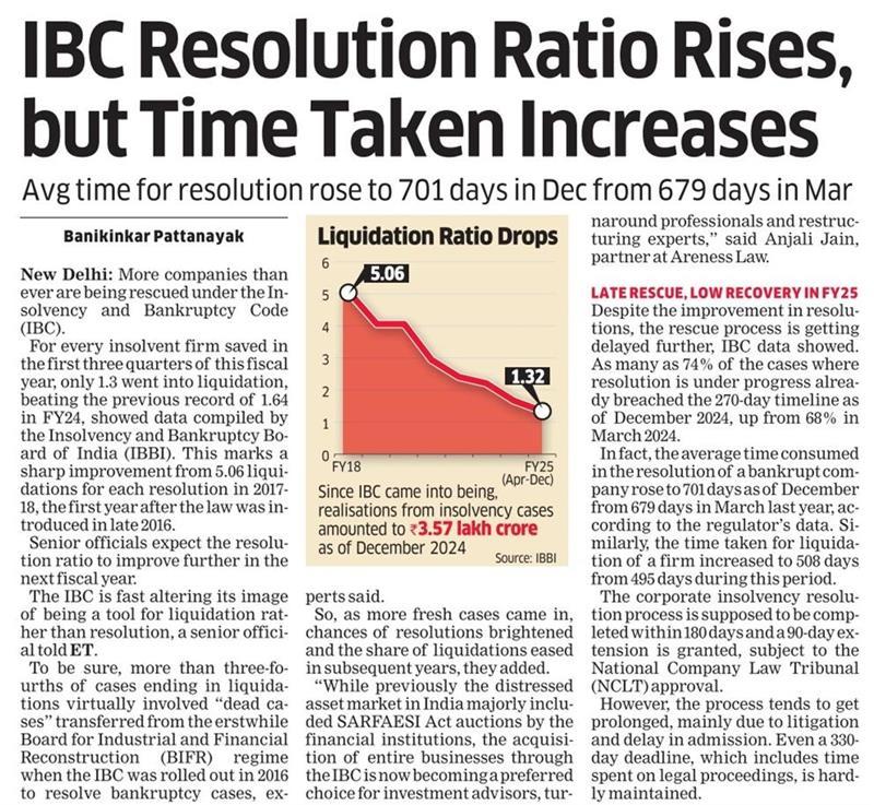 IBC Resolution Ratio Rises but Time Taken Increases